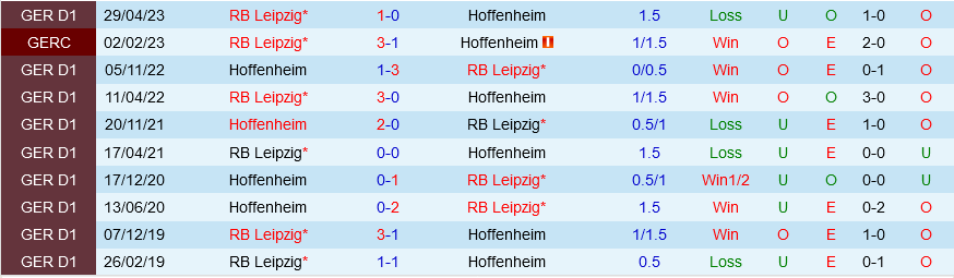 Leipzig vs Hoffenheim