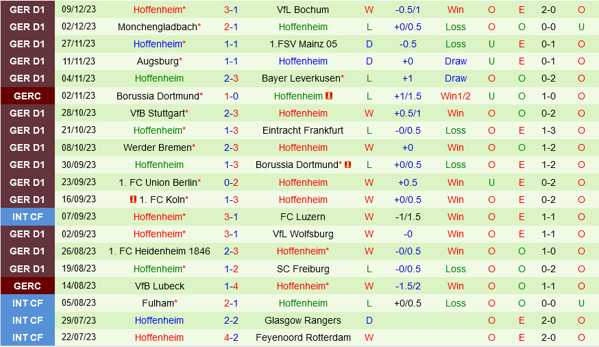 Leipzig vs Hoffenheim