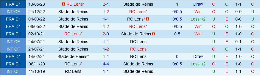 Lens vs Reims Lens vs Reims