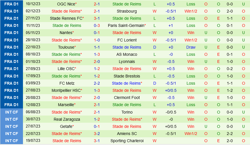 Lens vs Reims Lens vs Reims