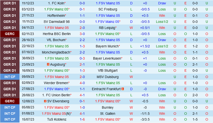 Mainz vs Heidenheim Mainz vs Heidenheim