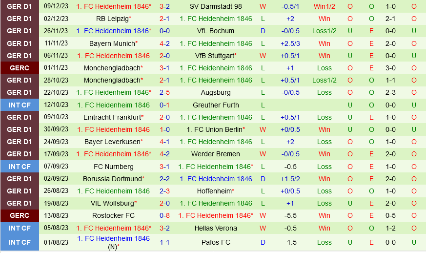 Mainz vs Heidenheim Mainz vs Heidenheim