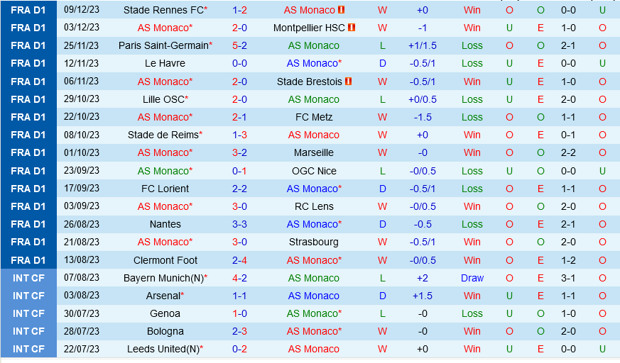 Monaco vs Lyon Monaco vs Lyon