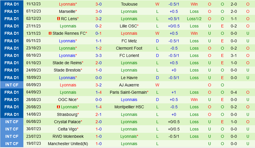 Monaco vs Lyon Monaco vs Lyon