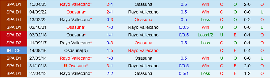 Osasuna vs Vallecano