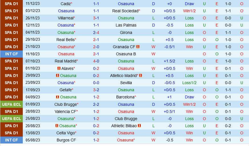 Osasuna vs Vallecano