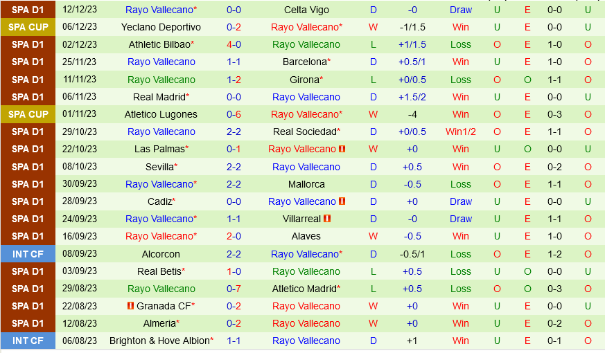 Osasuna vs Vallecano