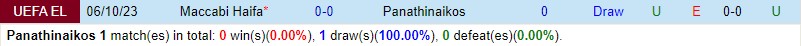 Nhận định Panathinaikos vs Maccabi Haifa 0h45 ngày 1512 (Europa League) 1