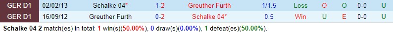 Nhận định Schalke vs Greuther Furth 0h30 ngày 1612 (Hạng 2 Đức) 1
