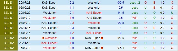 Nhận định Westerlo vs Eupen 2h45 ngày 1612 (VĐ Bỉ 202324) 1 Nhận định Westerlo vs Eupen 2h45 ngày 1612 (VĐ Bỉ 202324) 1