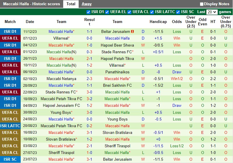 leed vs chelsea