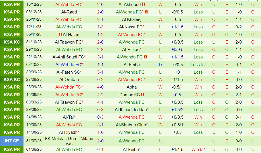 Nhận định Al Hilal vs Al Wehda 1h00 ngày 1612 (VĐQG Saudi Arabia 202324) 3