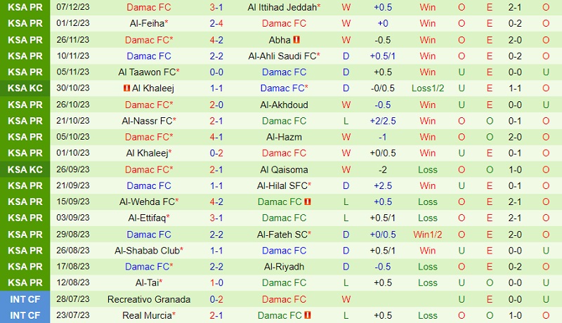 Nhận định Al Raed vs Damac 22h00 ngày 1512 (VĐ Saudi Arabia 202324) 3