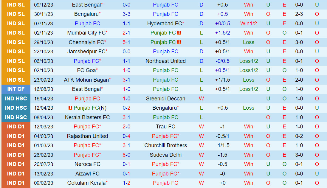 kết quả tottenham