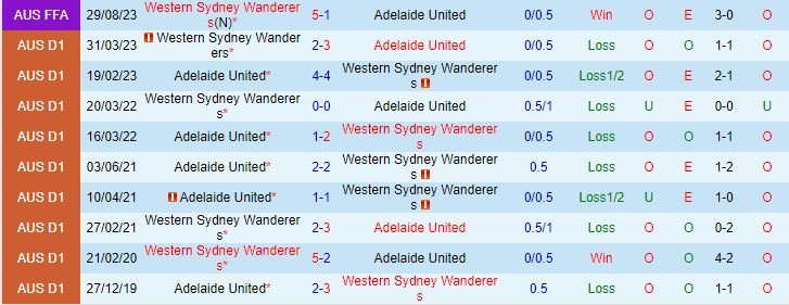 Nhận định Western Sydney vs Adelaide 15h45 ngày 1512 (VĐQG Australia 202324) 1