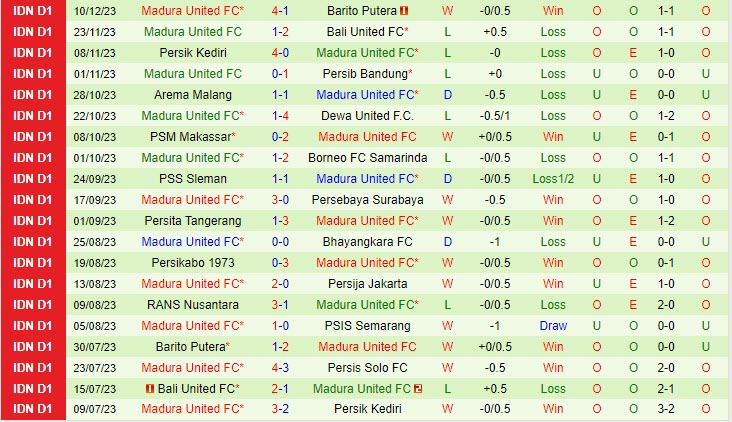 Nhận định PSIS Semarang vs Madura 15h00 ngày 1612 (VĐ Indonesia 202324) 3