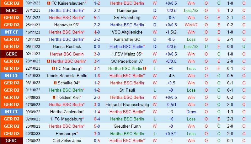 Nhận định Hertha Berlin vs Osnabruck 19h00 ngày 1612 (Hạng 2 Đức) 2