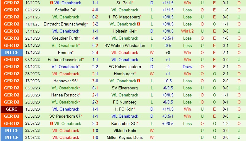 Nhận định Hertha Berlin vs Osnabruck 19h00 ngày 1612 (Hạng 2 Đức) 3