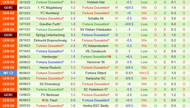 Nhận định Magdeburg vs Dusseldorf 19h00 ngày 1612 (Hạng 2 Đức) 3