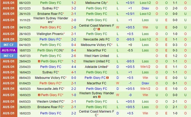 Nhận định Newcastle Jets vs Perth Glory 14h00 ngày 1612 (VĐQG Australia 202324) 3