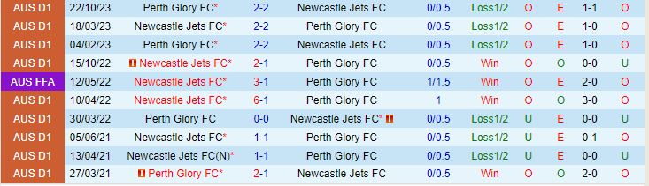Nhận định Newcastle Jets vs Perth Glory 14h00 ngày 1612 (VĐQG Australia 202324) 1