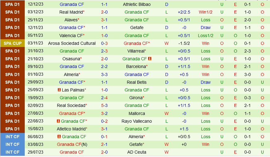 Celta Vigo vs Granada