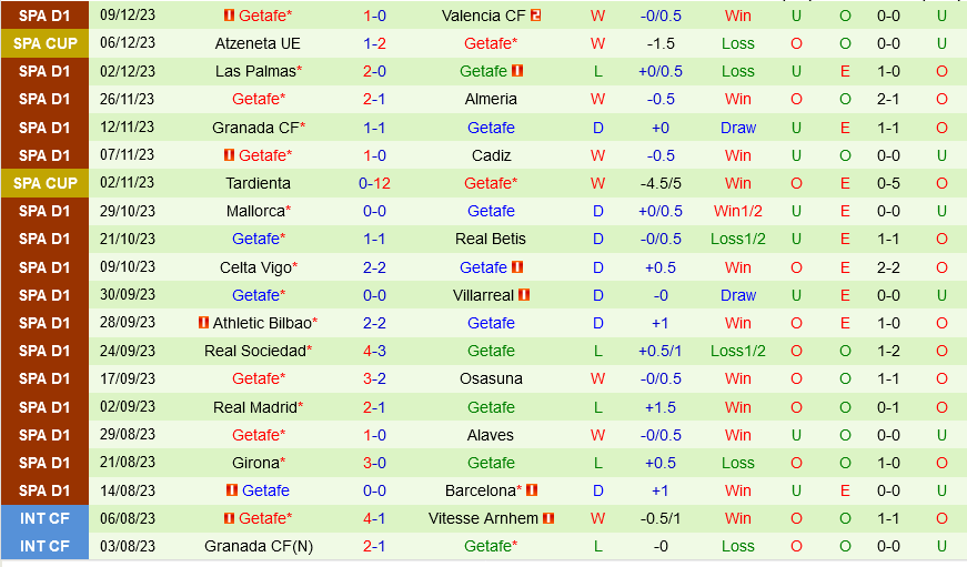 juventus đấu với sevilla