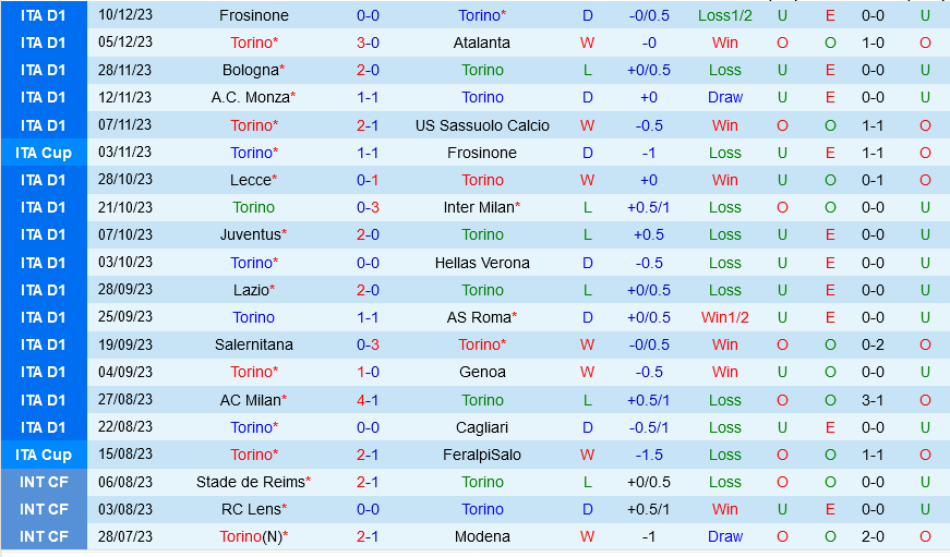 Torino vs Empoli Torino vs Empoli