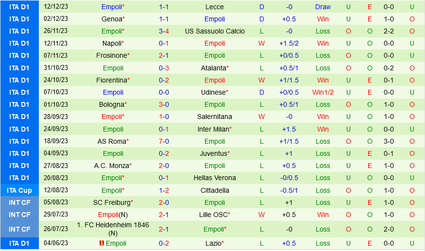 Nhận định Bóng đá Dự đoán Torino Vs Empoli VĐQG Italia Hôm Nay