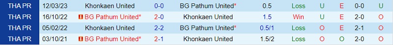 Nhận định Khonkaen vs BG Pathum 18h00 ngày 1612 (VĐ Thái Lan 202324) 1 Nhận định Khonkaen vs BG Pathum 18h00 ngày 1612 (VĐ Thái Lan 202324) 1