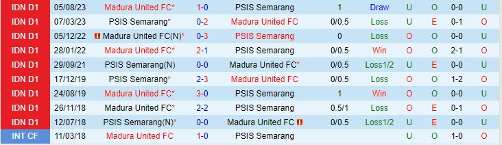 Nhận định PSIS Semarang vs Madura 15h00 ngày 1612 (VĐ Indonesia 202324) 1