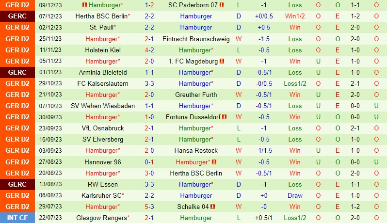 Nhận định Nurnberg vs Hamburger 19h00 ngày 1612 (Hạng 2 Đức) 3