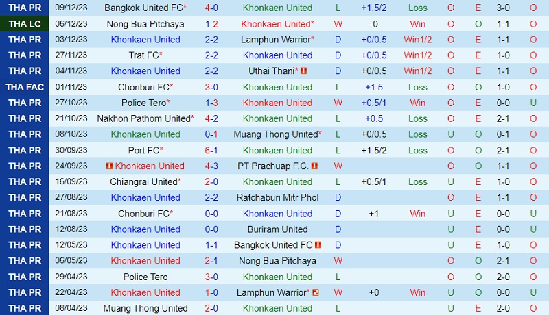 Nhận định Khonkaen vs BG Pathum 18h00 ngày 1612 (VĐ Thái Lan 202324) 2 Nhận định Khonkaen vs BG Pathum 18h00 ngày 1612 (VĐ Thái Lan 202324) 2