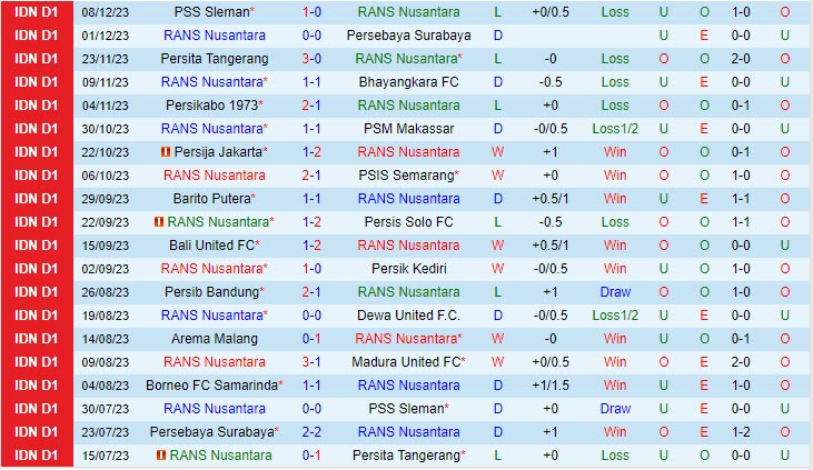 tỉ số trận juve