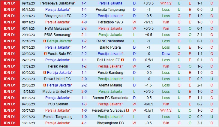 milan vs udinese