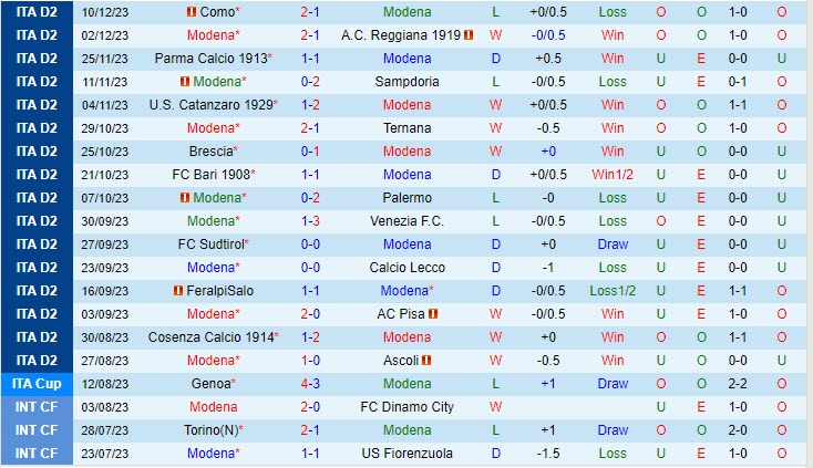 Nhận định Modena vs Cittadella 20h00 ngày 1612 (Hạng 2 Italia 202324) 2