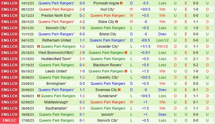 đội hình arsenal hiện tại