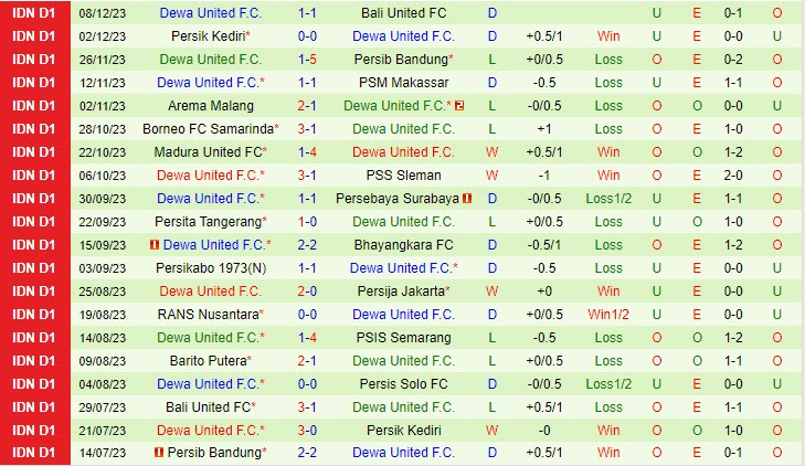 Nhận định Persis Solo vs Dewa United 15h00 ngày 1712 (VĐ Indonesia 202324) 3