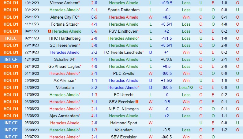 Nhận định Heracles vs Feyenoord 20h30 ngày 1712 (VĐQG Hà Lan) 2