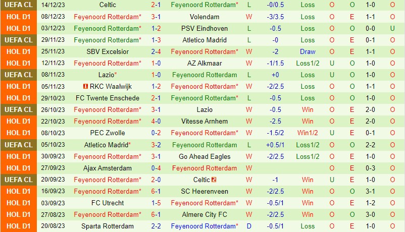 Nhận định Heracles vs Feyenoord 20h30 ngày 1712 (VĐQG Hà Lan) 3