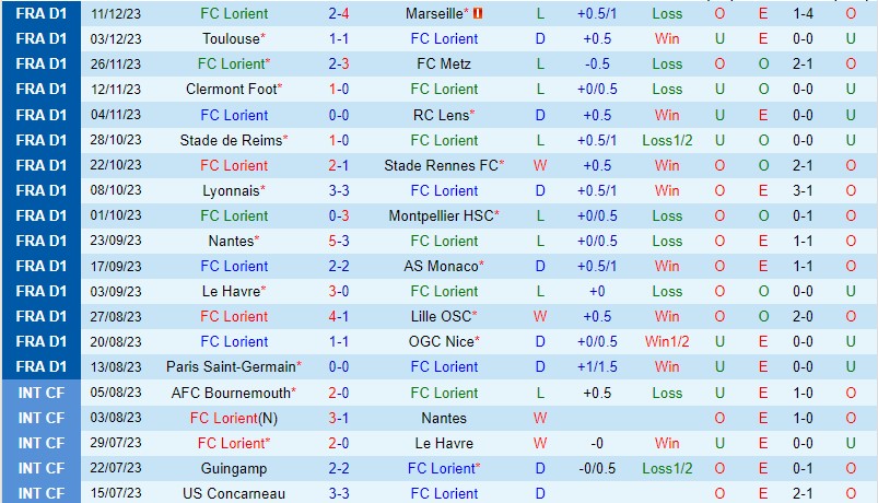 dembélé tottenham