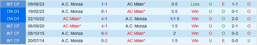 AC Milan vs Monza AC Milan vs Monza