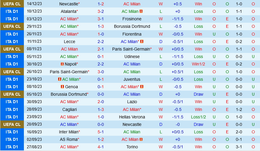 AC Milan vs Monza AC Milan vs Monza