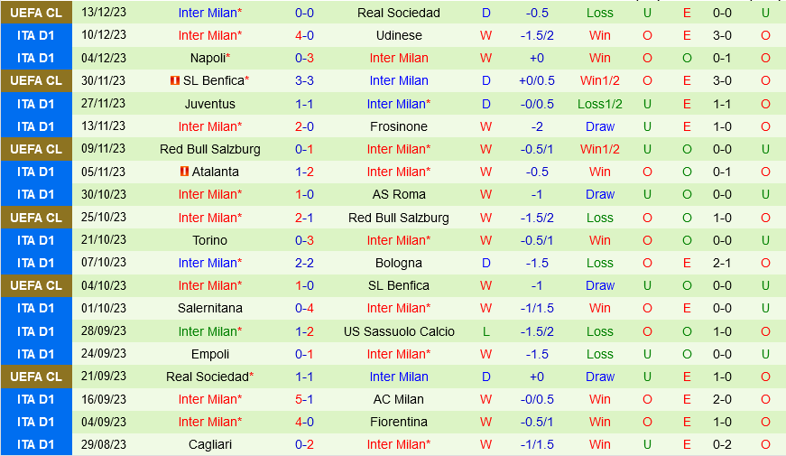 Lazio vs Inter Milan