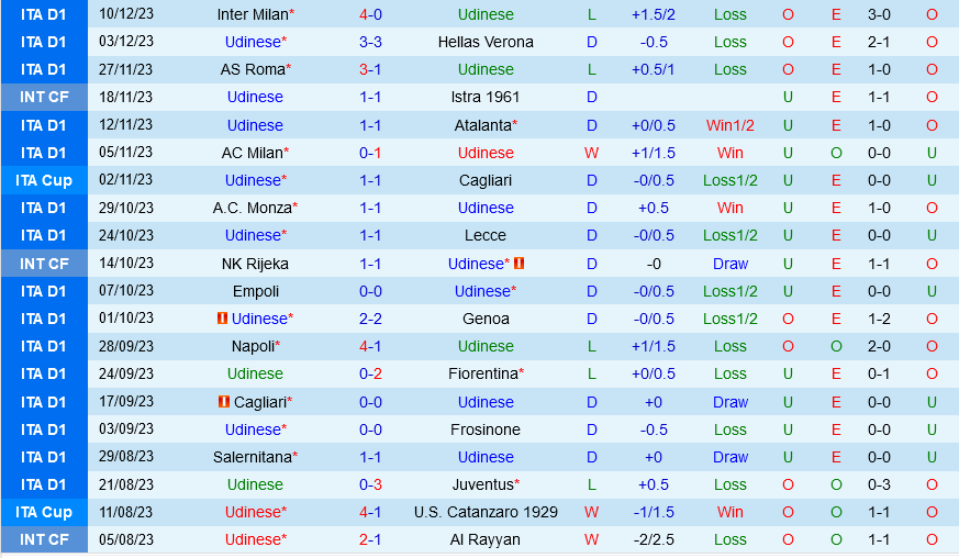 ars vs leeds