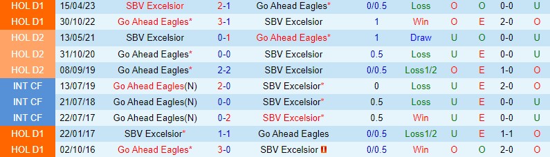 Nhận định Excelsior vs Go Ahead Eagles 0h45 ngày 1712 (VĐQG Hà Lan) 1 Nhận định Excelsior vs Go Ahead Eagles 0h45 ngày 1712 (VĐQG Hà Lan) 1