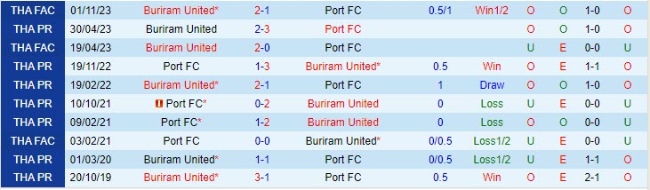 Nhận định Port vs Buriram 18h00 ngày 1712 (VĐ Thái Lan 202324) 1
