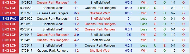 Nhận định Sheffield Wednesday vs QPR 22h00 ngày 1612 (Hạng nhất Anh 202324) 1