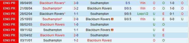 Nhận định Southampton vs Blackburn 22h00 ngày 1612 (Hạng nhất Anh 202324) 1