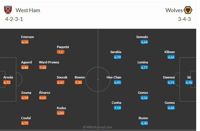 Nhận định West Ham vs Wolves (21h00 ngày 1712) Lợi thế sân nhà 3